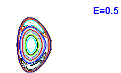 Poincar� section A=1, E=0.5